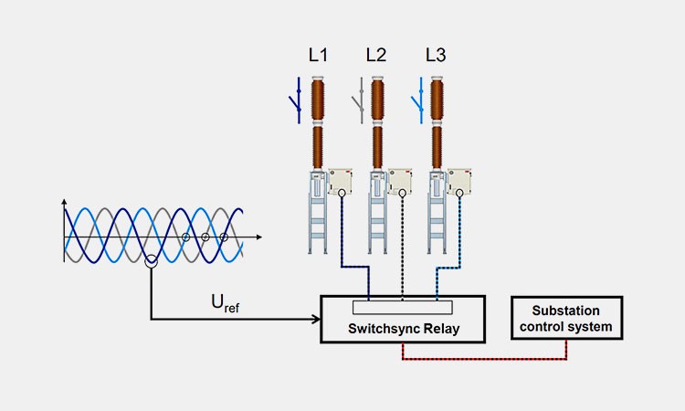 Why-Do-Shunt-Reactors-Need-To-Be-Switched Why-Do-Shunt-Reactors-Need-To-Be-Switched