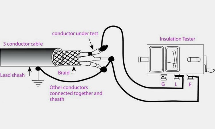 Insulation-Resistance Insulation-Resistance
