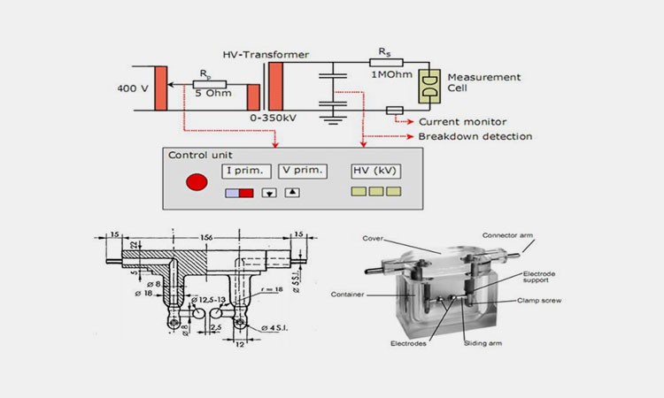 Oil-Breakdown-Voltage-Test Oil-Breakdown-Voltage-Test