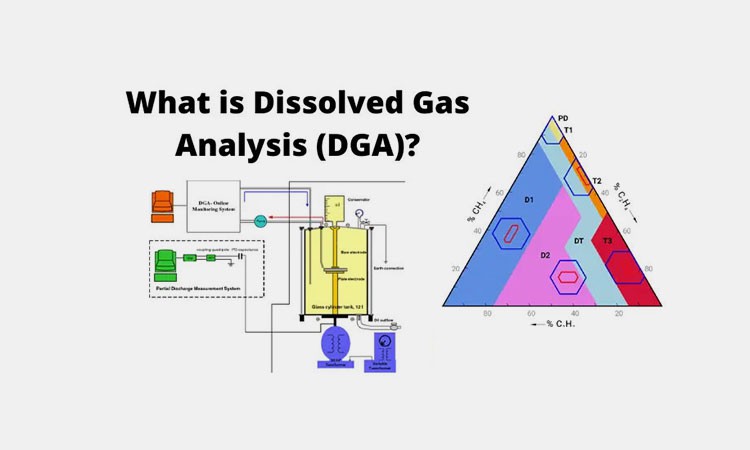 Dissolved-Gas-Analysis Dissolved-Gas-Analysis