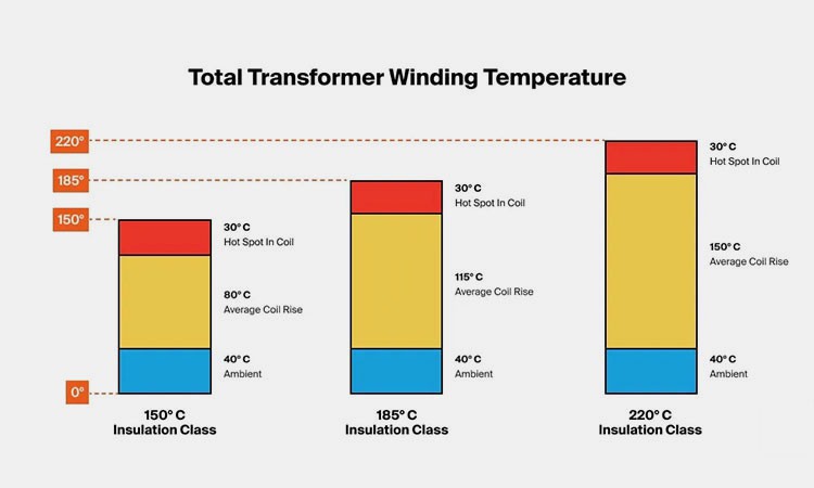 What-Is-The-Temperature-Rise-Of-Transformer-Testing What-Is-The-Temperature-Rise-Of-Transformer-Testing